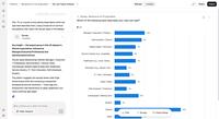 Screenshot of Results come back as charts alongside a written read-out, and you can keep asking follow-ups to go deeper.