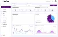 Screenshot of the learner dashboard.