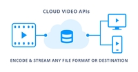 Screenshot of Cloud Video APIs by Veeplay