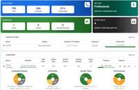 Screenshot of the SIP Caller dashboard