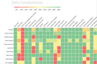 Screenshot of See the state of CRM data entry by field and user in real-time