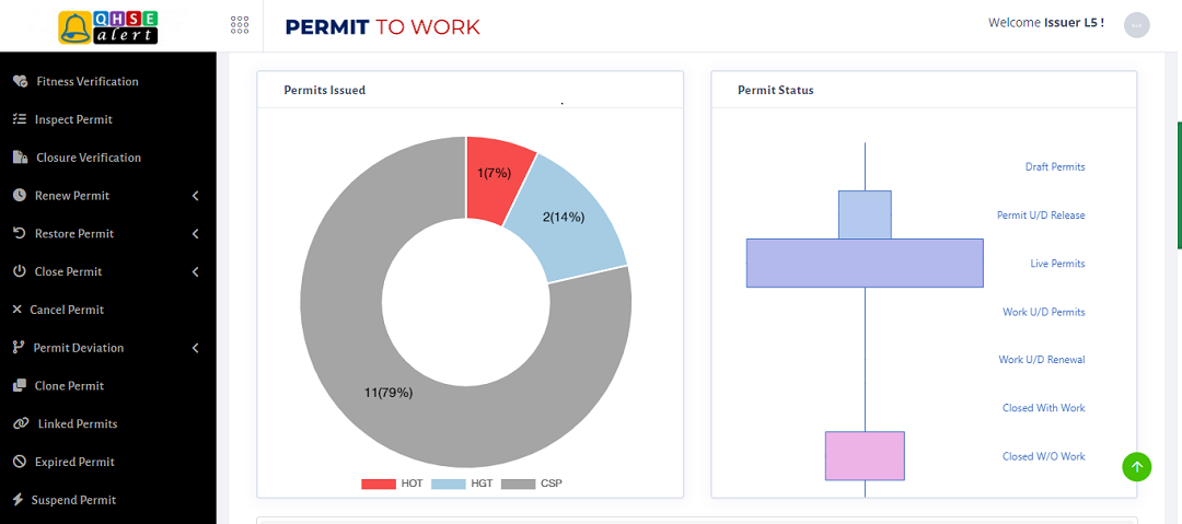 Screenshot of Dashboard