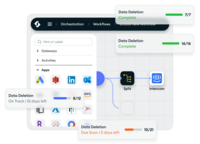 Screenshot of how Ketch simplifies consent management, automating data collection, user preferences, and compliance across channels. The platform ensures real-time policy enforcement and dynamic consent experiences.