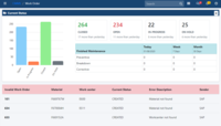 Screenshot of Work Order Dashboard