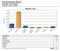 Screenshot of Reporter Type Dashboard