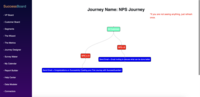 Screenshot of the journey designer, used to create playbooks.