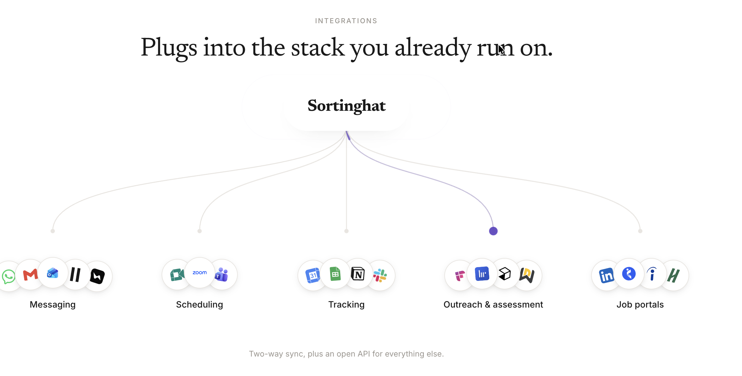 Screenshot of some of the available integrations.