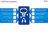 Screenshot of how SearchUnify Virtual Assistant (SUVA) automates tasks across departments and leverages AI to empower self-service and streamline workflows.