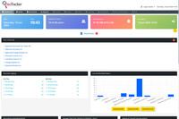 Screenshot of a dashboard listing tasks and key infromation about the product