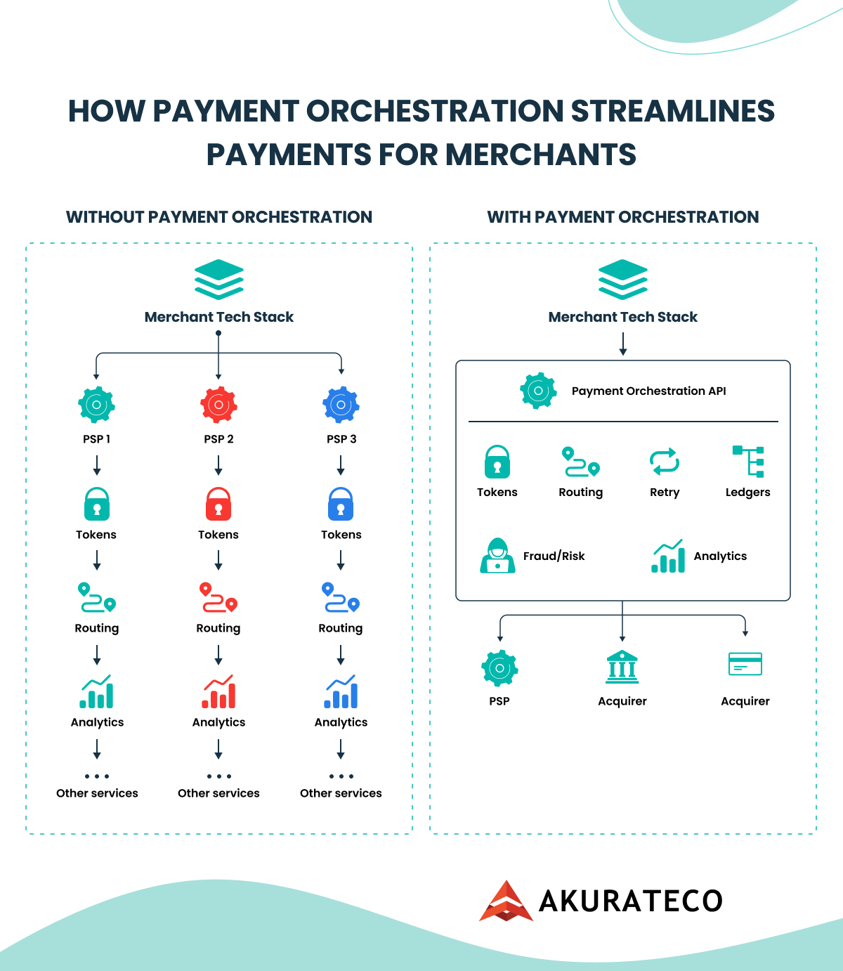 Screenshot of How Payment Orchestration Streamlines Payments for Enterprise Merchants