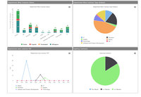 Screenshot of Razor365 - Contract Status