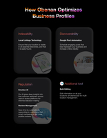 Screenshot of the OBENAN Ai Agents