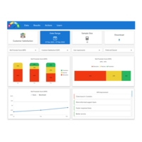 Screenshot of Real-time analytics to drill down and predict churn.
