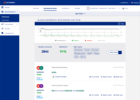 Screenshot of Guest Satisfaction & Reviews over Time