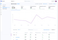 Screenshot of the Honebi Sales Overview Dashboard, which displays what is selling, and provides analysis of customer preferences.