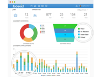 Screenshot of Realtime dashboards