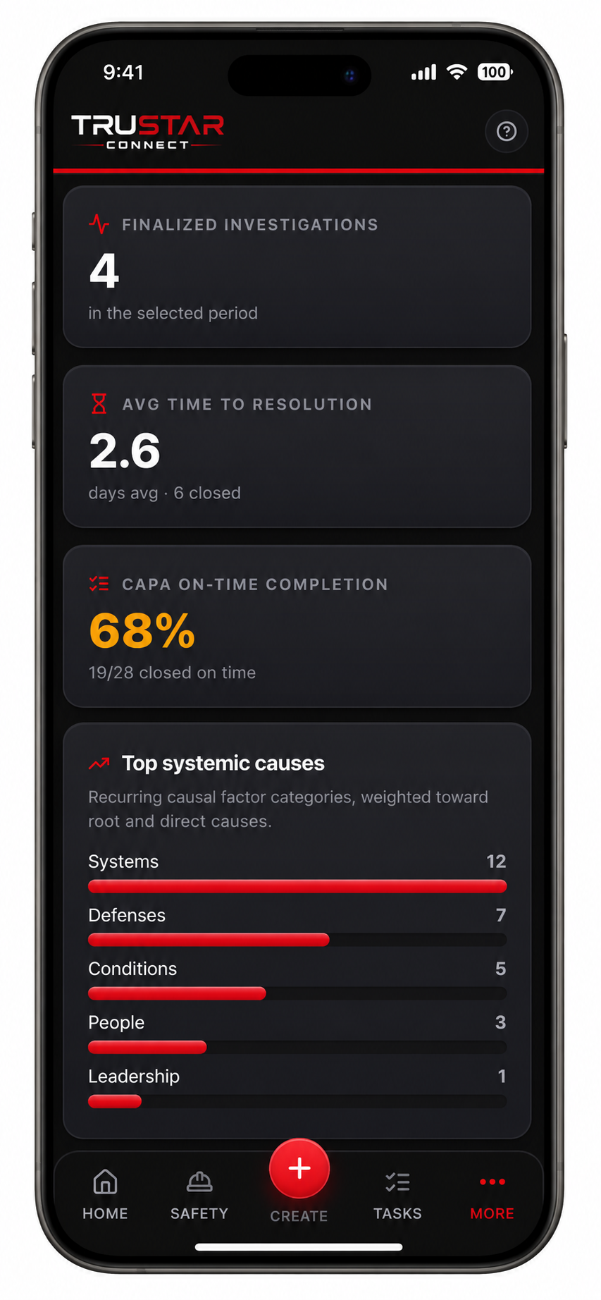 Screenshot of AI powered analytics.