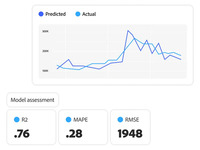 Screenshot of model transparency, to support investment and planning decisions with visibility into the statistical significance of model results.