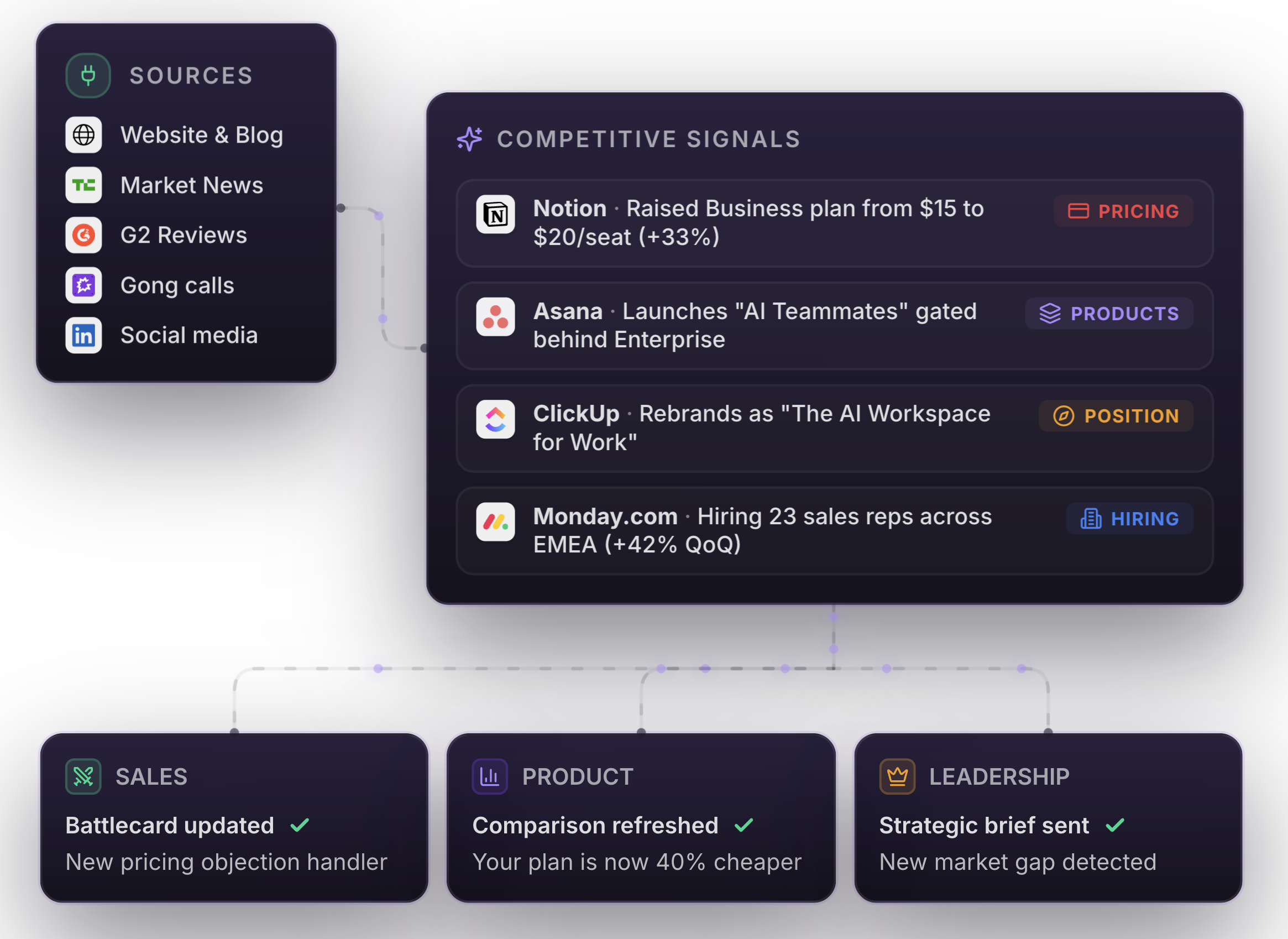 Screenshot of Competitive signals