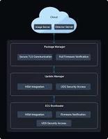 Screenshot of Sibros