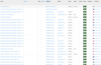 Screenshot of Traffic Details - helps you optimize, detect fraud, and monitor quality to keep your network healthy.