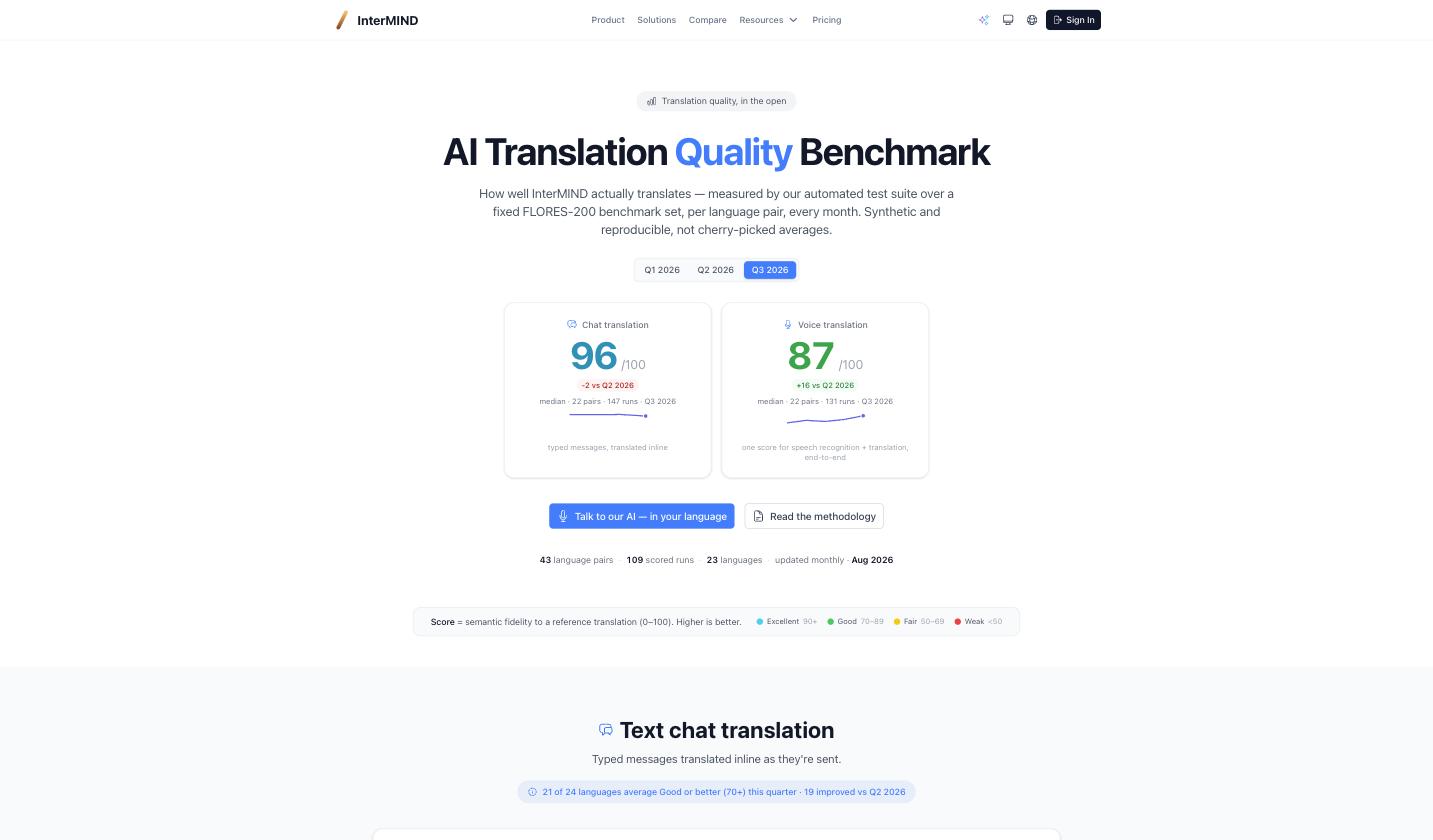 Screenshot of Public translation quality benchmark: monthly per-language-pair scores for chat and voice translation on a fixed FLORES-200 set.