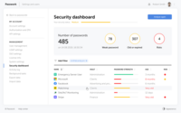 Screenshot of Passwork security dashboard, which helps eliminate unsecured, old, weak, or compromised passwords