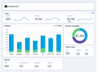 Screenshot of Reporting Dashboard