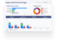 Screenshot of the reports that show the total time spent on various tasks, projects, applications, and websites, providing valuable productivity insights.