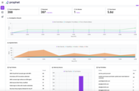 Screenshot of a dynamic, real-time view of the most impactful SOC metrics and insights presented through a dashboard. Security operations managers can visualize and report on important metrics such as alert dwell time, mean time to investigate and mean time to resolve. Prophet AI also analyzes the effectiveness of the source and efficacy of alerts, providing insights to detection engineering teams. This provides a transparent overview of the overall impact of Prophet AI while uncovering insights that measure the effectiveness of security tools.