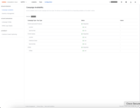 Screenshot of where to set the availability status for each campaign, and its ad type.