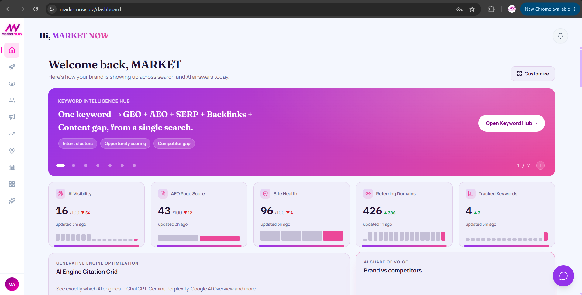 Screenshot of MarketNOW dashboard providing a centralized view of SEO performance, AI visibility, keyword activity, website insights, and marketing tools.