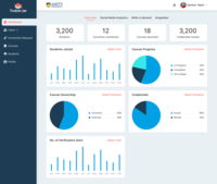 Screenshot of Institute Dashboard