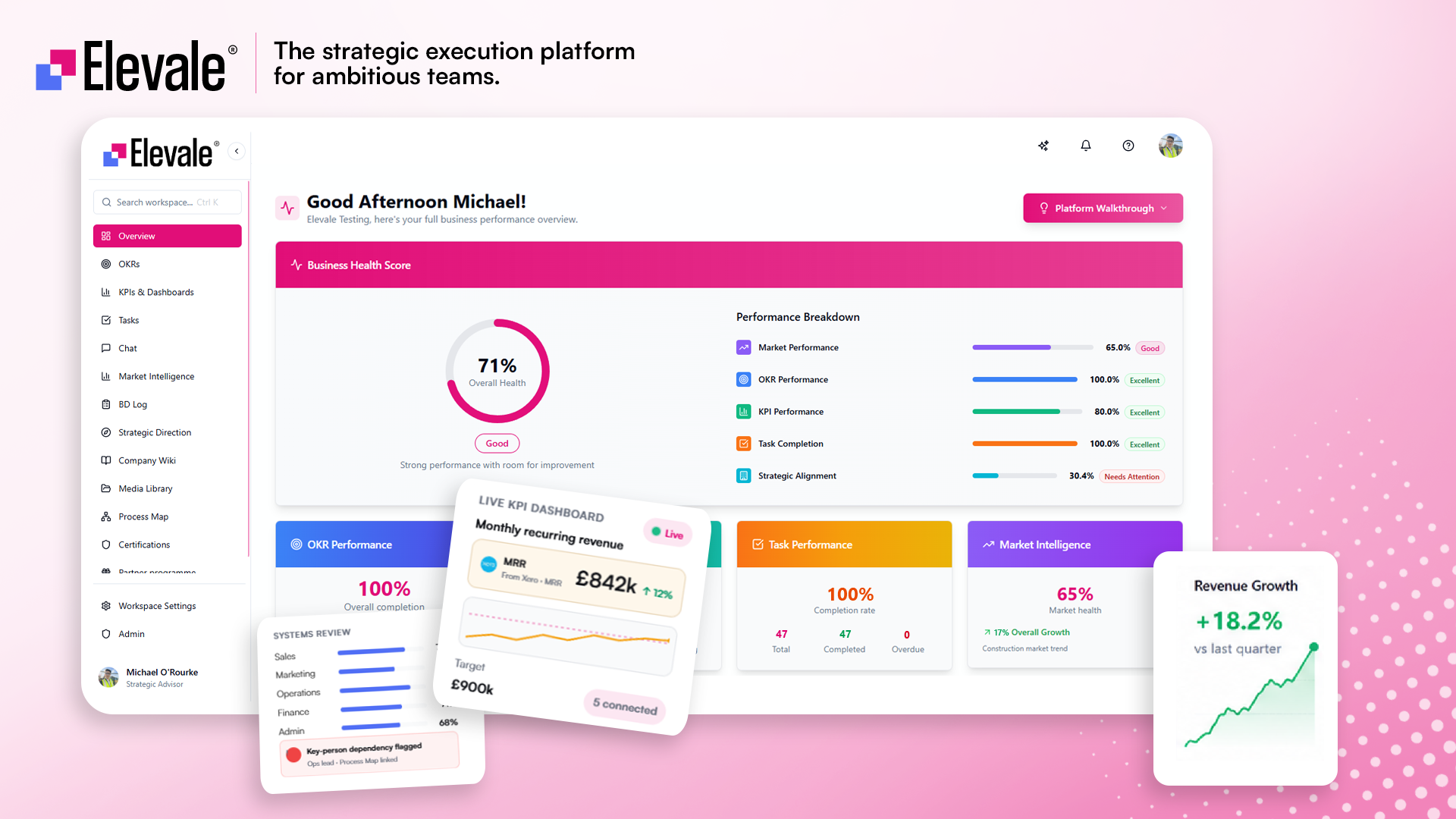 Screenshot of Overview of Elevale
