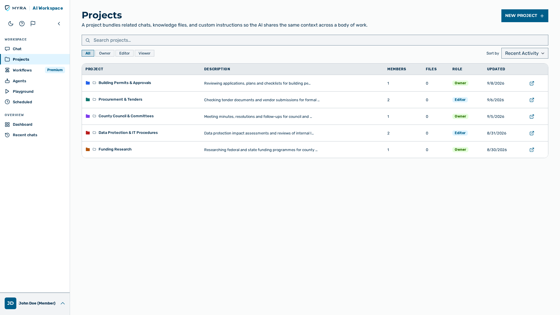 Screenshot of AI Workspace Projects