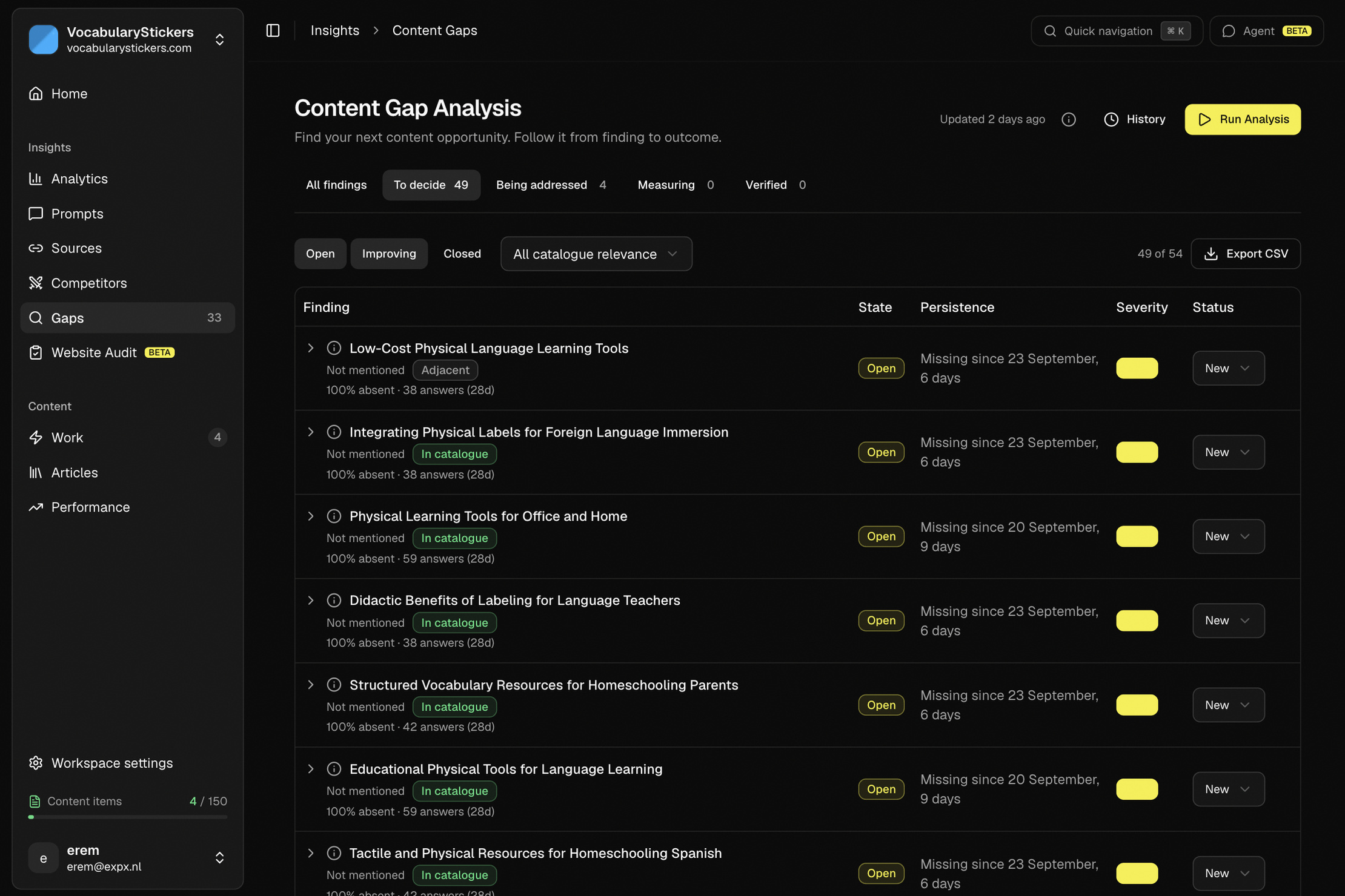 Screenshot of This view lists topics where AI answers consistently leave the brand out. Each gap shows how many answers it covers, how long it has been missing, how severe it is, and whether it matches the brand's catalogue. Findings move through the stages decide, being addressed, measuring and verified, so each one can be followed from discovery to outcome.