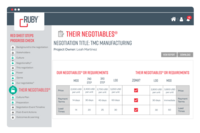Screenshot of the on-demand access to a library of digital training modules plus video guides and resources.