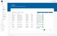 Screenshot of the interface to add and manage members, organize teams, and control permissions to ensure the right access across the organization.