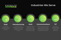 Screenshot of Expedite Commerce - Built for Manufacturing Wholesale, Communications (CSP), Everything-as-a-Service