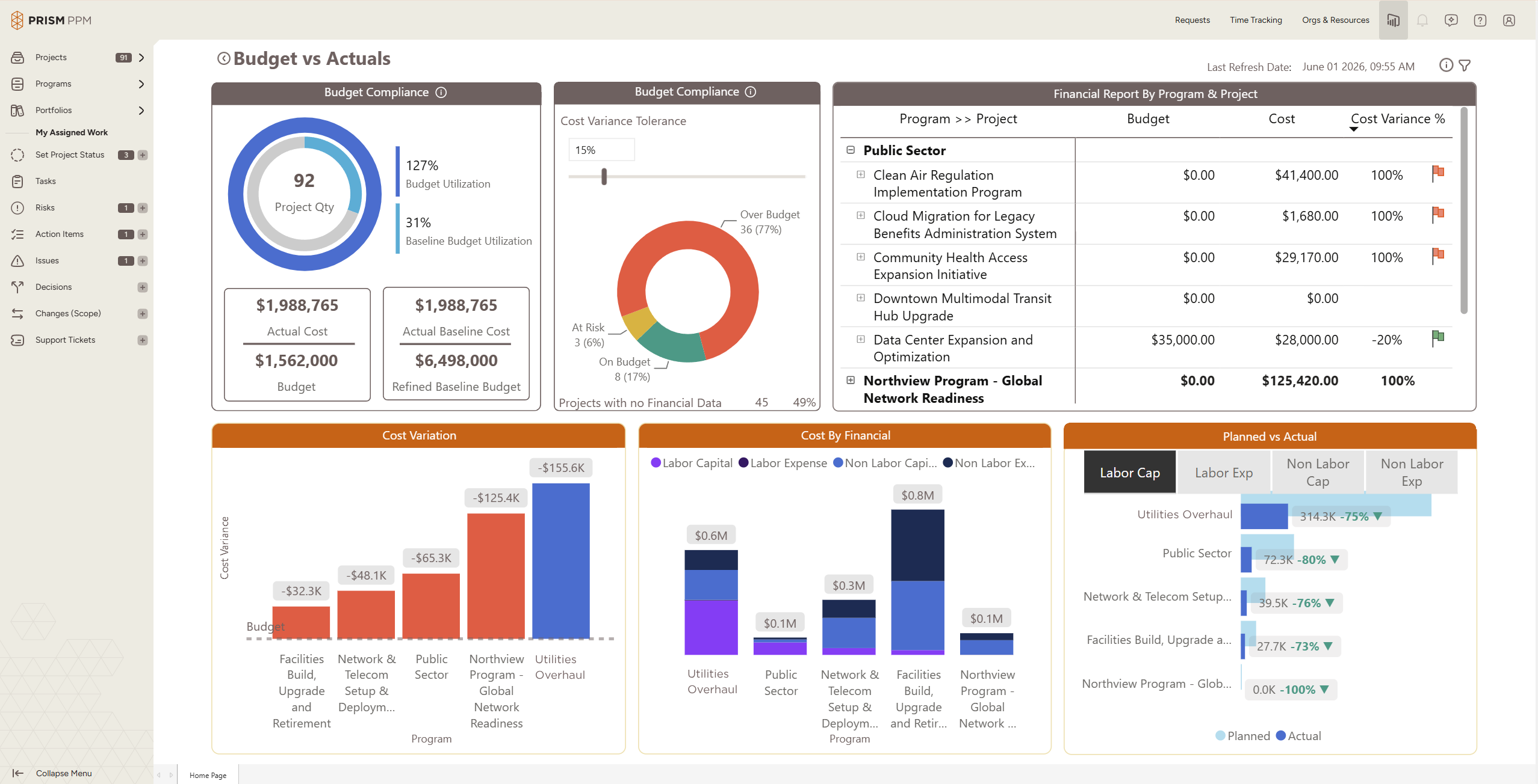 Screenshot of Understand budget implications and get ahead of overages at a project, program or whole portfolio level
