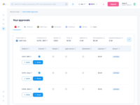 Screenshot of the "Revoke Token Permissions" page
