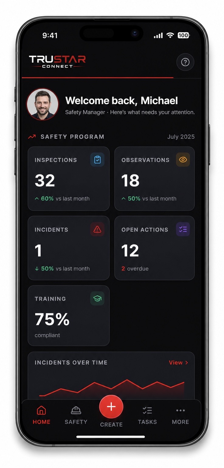 Screenshot of Powerful dashboards for a quick overview of your safety program performance.