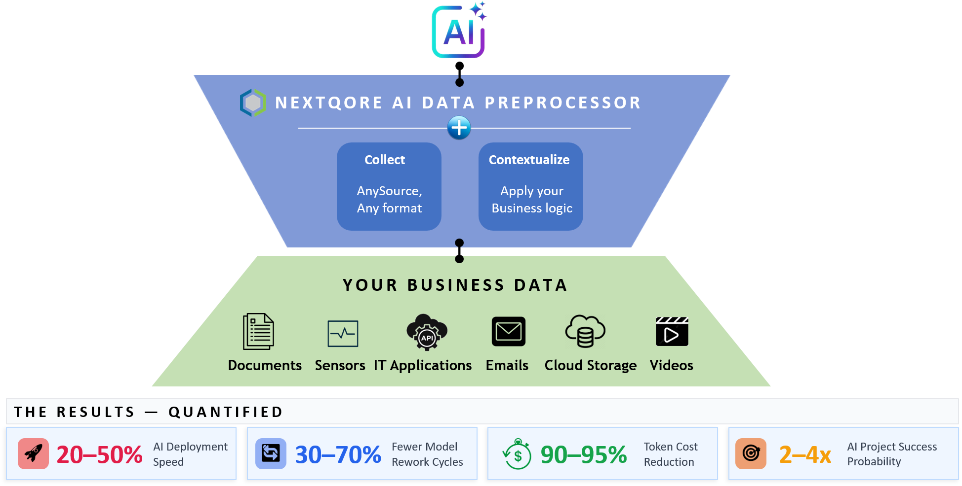 Screenshot of Nextqore AI Preprocessor, Products and Deployment results