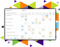 Screenshot of where to link assessment plans to curricula through automated, intelligent curriculum mapping features. Assessments and measures can be aligned around specific goals. Insights and evidence of student learning can be used to improve the curriculum management process and refine the design of the curriculum over time, and identify gaps where outcomes can be layered in to achieve expected levels of mastery.