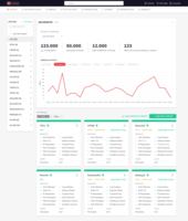 Screenshot of Incidents