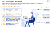 Screenshot of how SUVA handles repetitive queries, streamlines employee onboarding, growth, and training, and simplifies employee and employer self-service with transactional AI.
