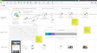 Screenshot of Inspire's customer journey mapping , used to identify gaps and pain points in the customer journey.