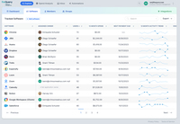 Screenshot of a system of record for SaaS applications with information on app owners, app costs, and app usage trends in FinQuery Software Management's centralized console
