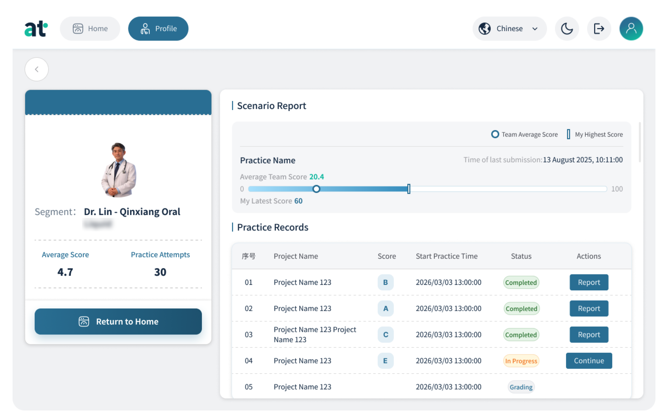 Screenshot of HCP simulation rounds insights