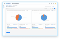 Screenshot of SAP Signavio Process Intelligence - Dashboards